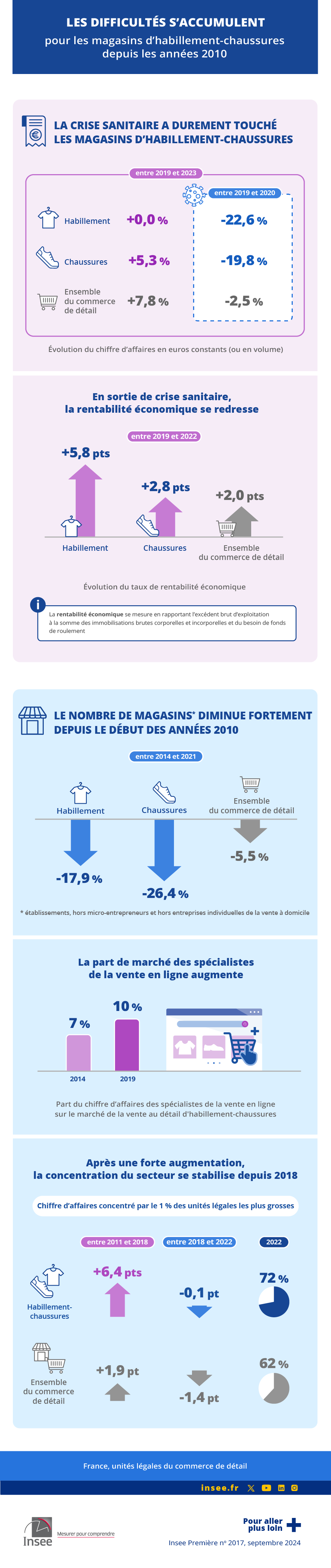 Infographie Insee