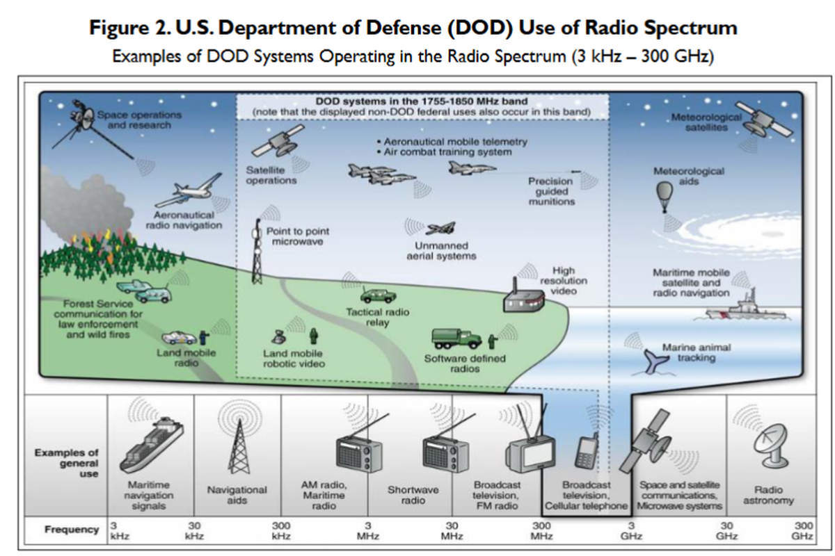 L'utilisation des ondes par les militaires (extrait de l'ouvrage ''ami, entends-tu ces fréquences qui te tuent''?