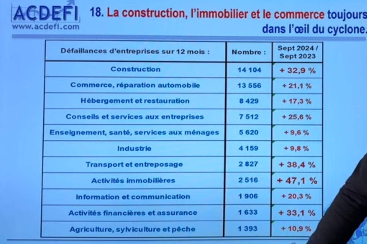 Défaillances d'entreprises-2- (capture Marc Touati, Youtube)