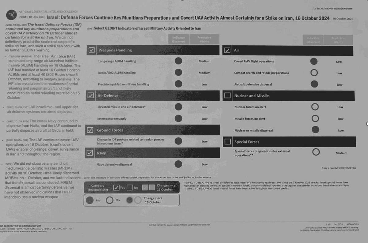 Documents classifiés sur les préparatifs d'Israël contre l'Iran (Telegram)