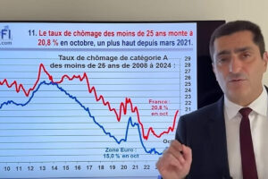 Tous les indicateurs économiques sont dans le rouge vif (capture YouTube)