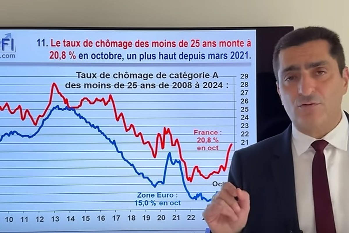 Tous les indicateurs économiques sont dans le rouge vif (capture YouTube)