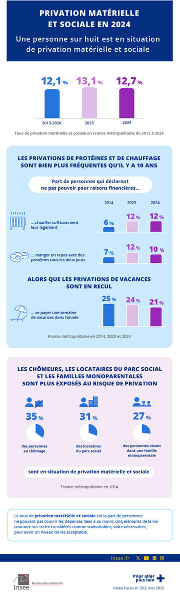 Infographie