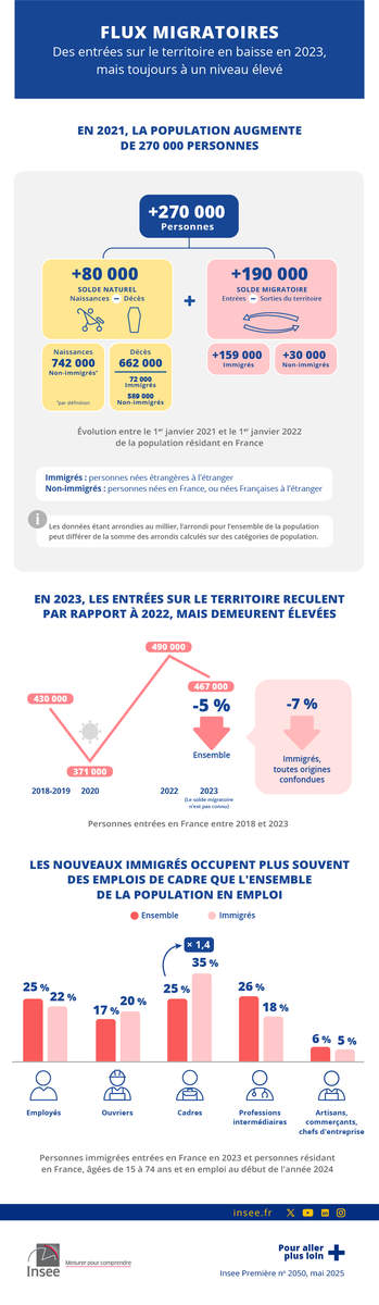 flux migratoires (Insee)