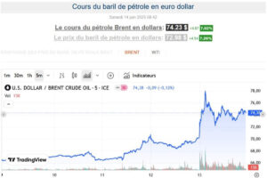 Prix du baril de pétrole au 14 juin 2025