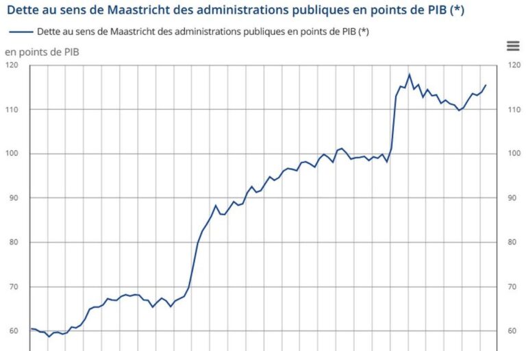 Dette publique au deuxième trimestre 2025 (Insee)