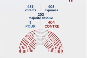 assemblée-vote-budget