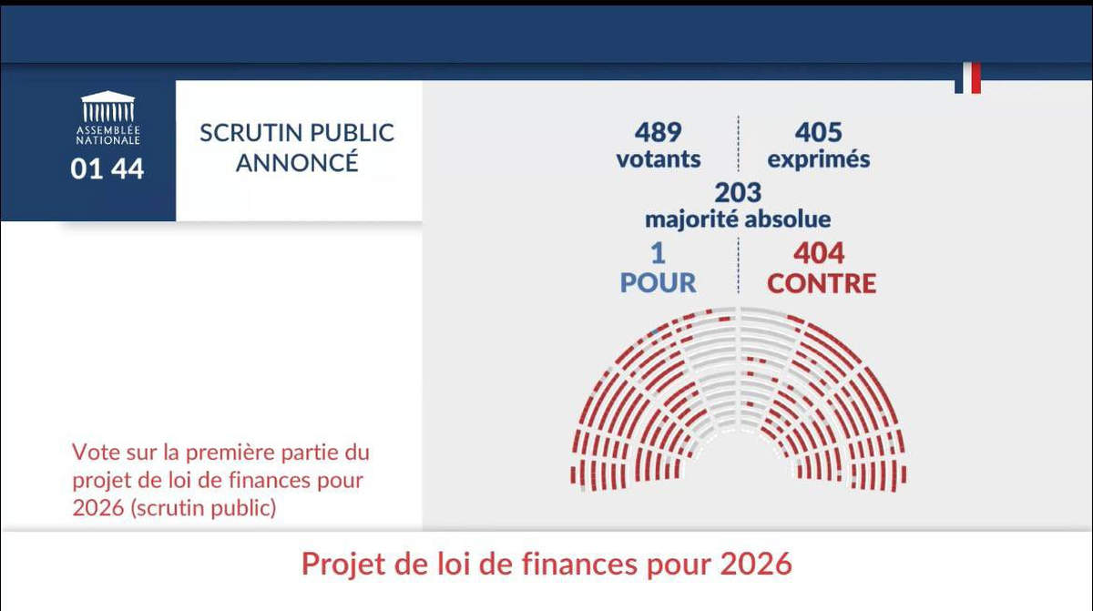 Rejet du budget 2026