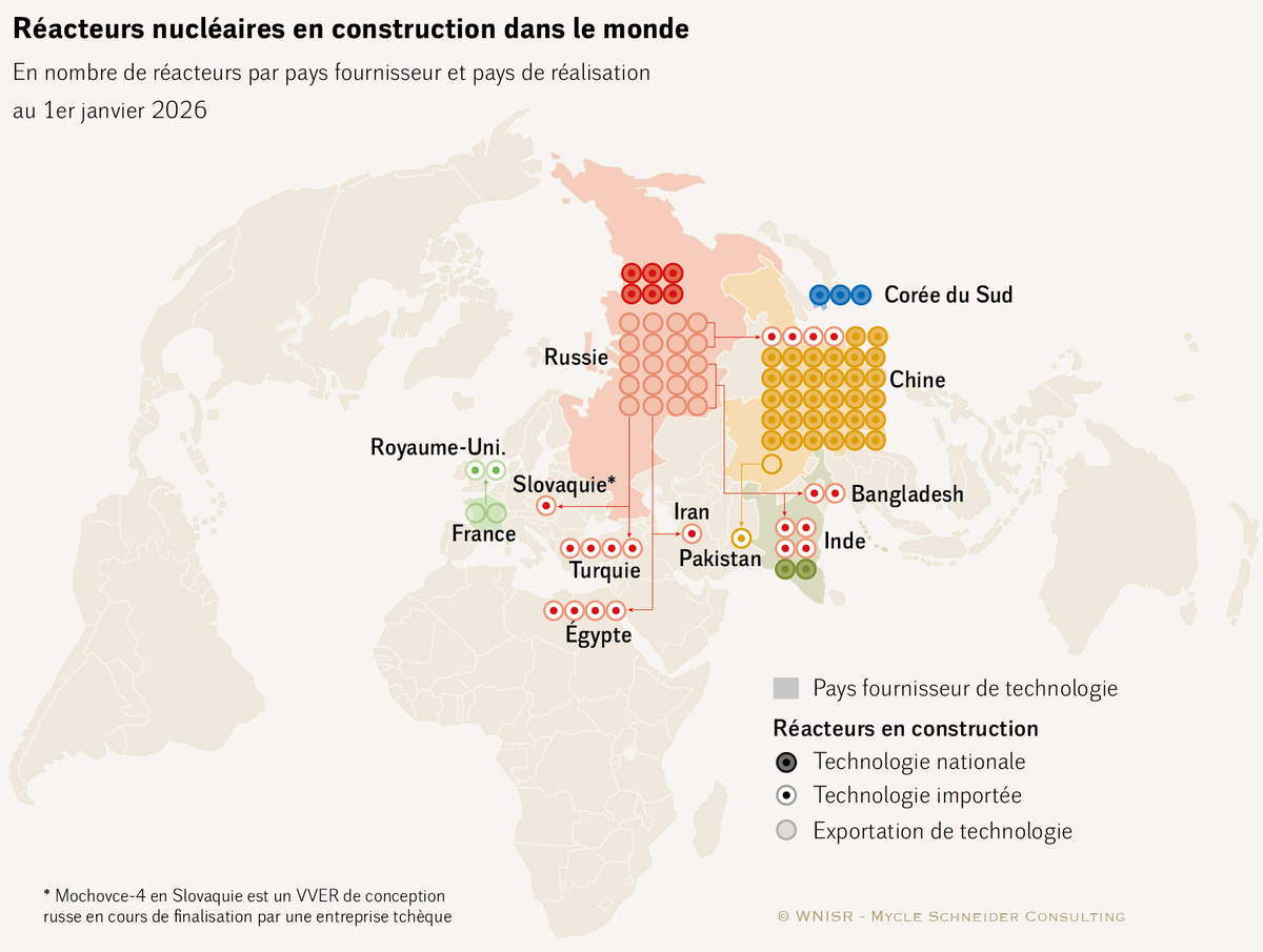 World nuclear Industry Status Report 2025