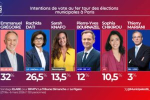 Municipales à Paris (Elabe)