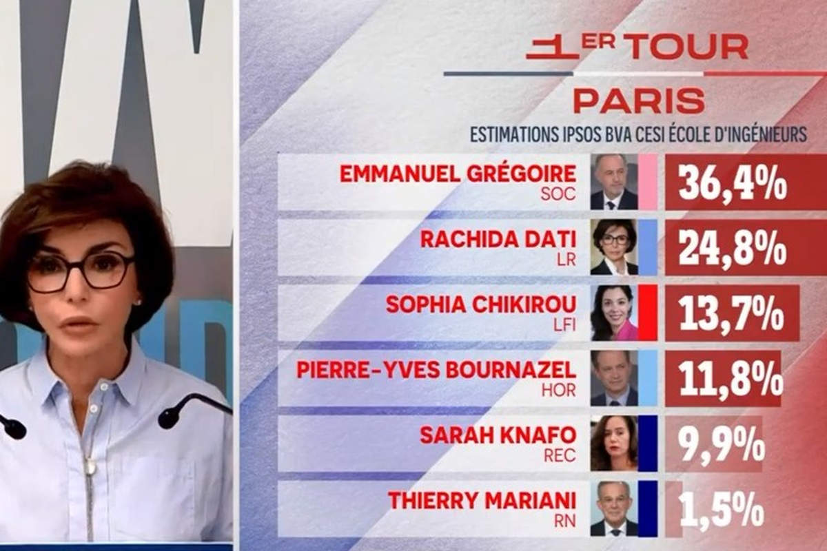 Municipales à Paris, premier tour (capture Public Sénat)