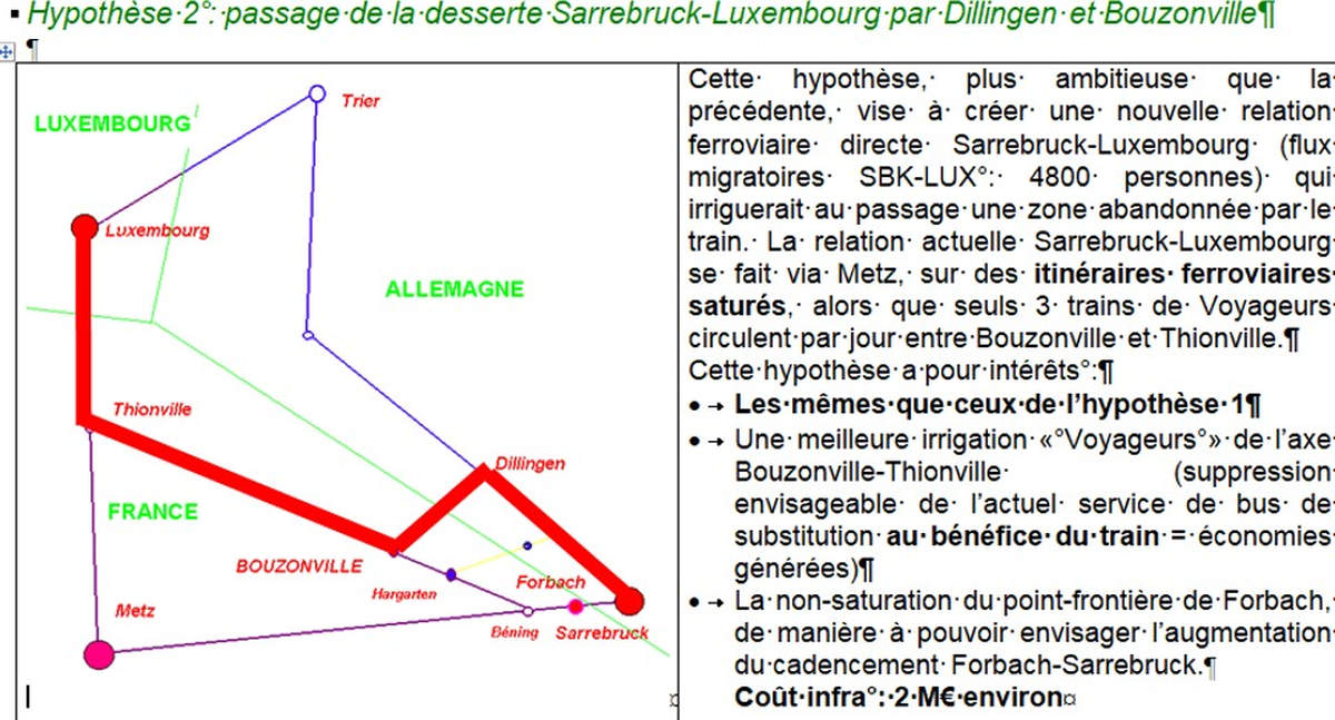 Les différents tracés
