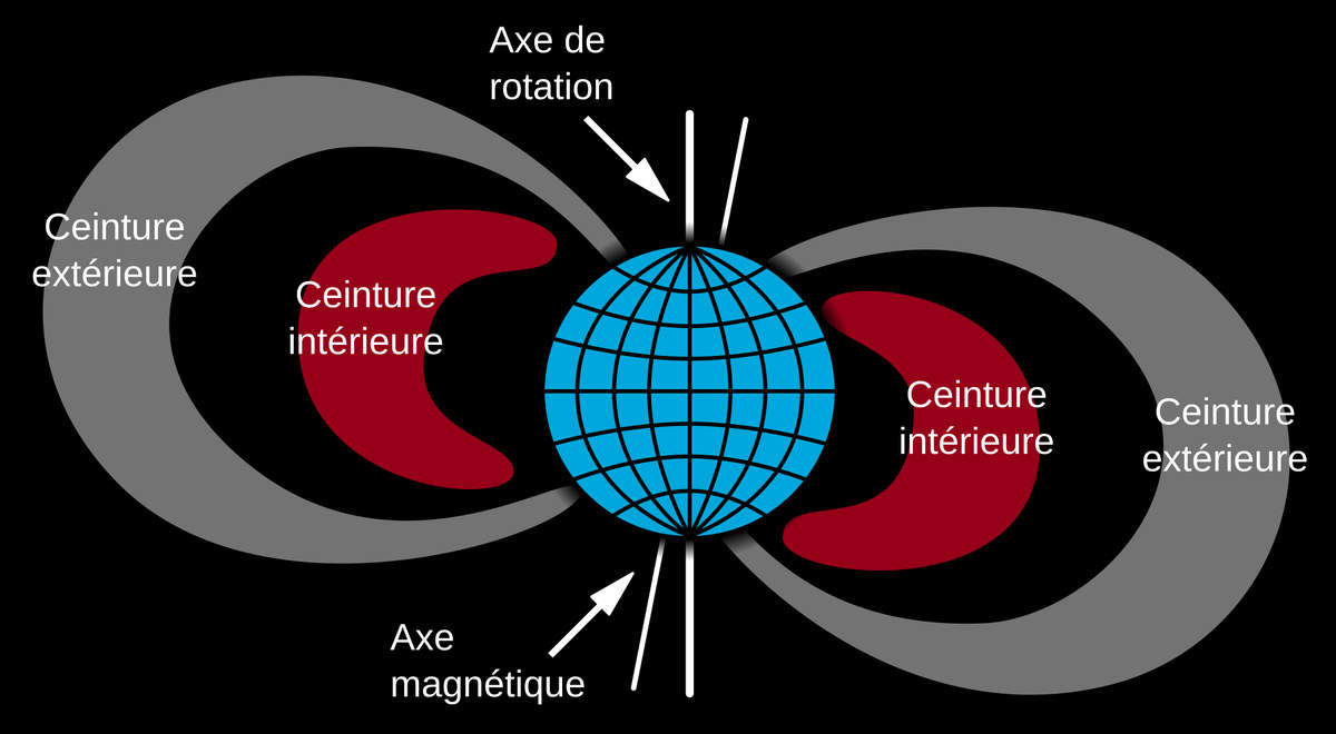 Représentation schématique de la ceinture de Van Allen.Wikimedia Commons
