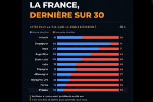 sondage-ipsos