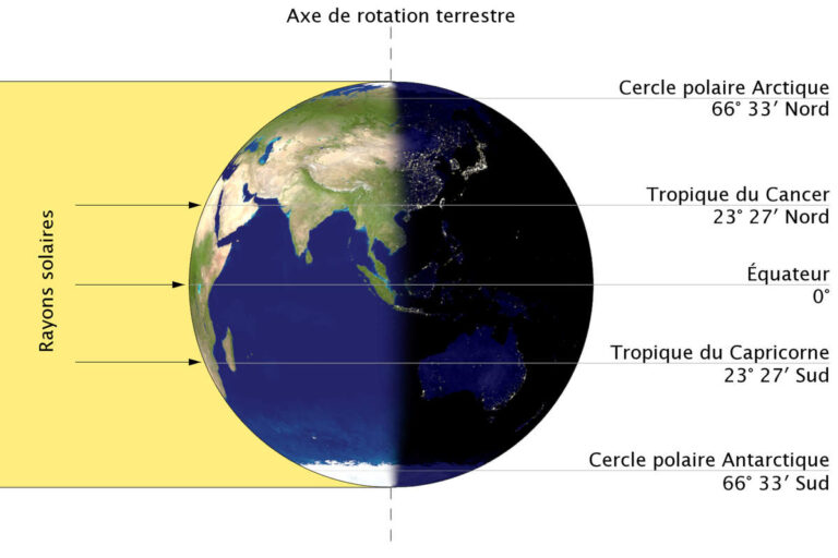 La Terre à l'équinoxe (Idarvol at fr.wikipedia, CC BY-SA 1.0, via Wikimedia Commons)