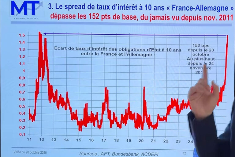 Marc Touati (YouTube)