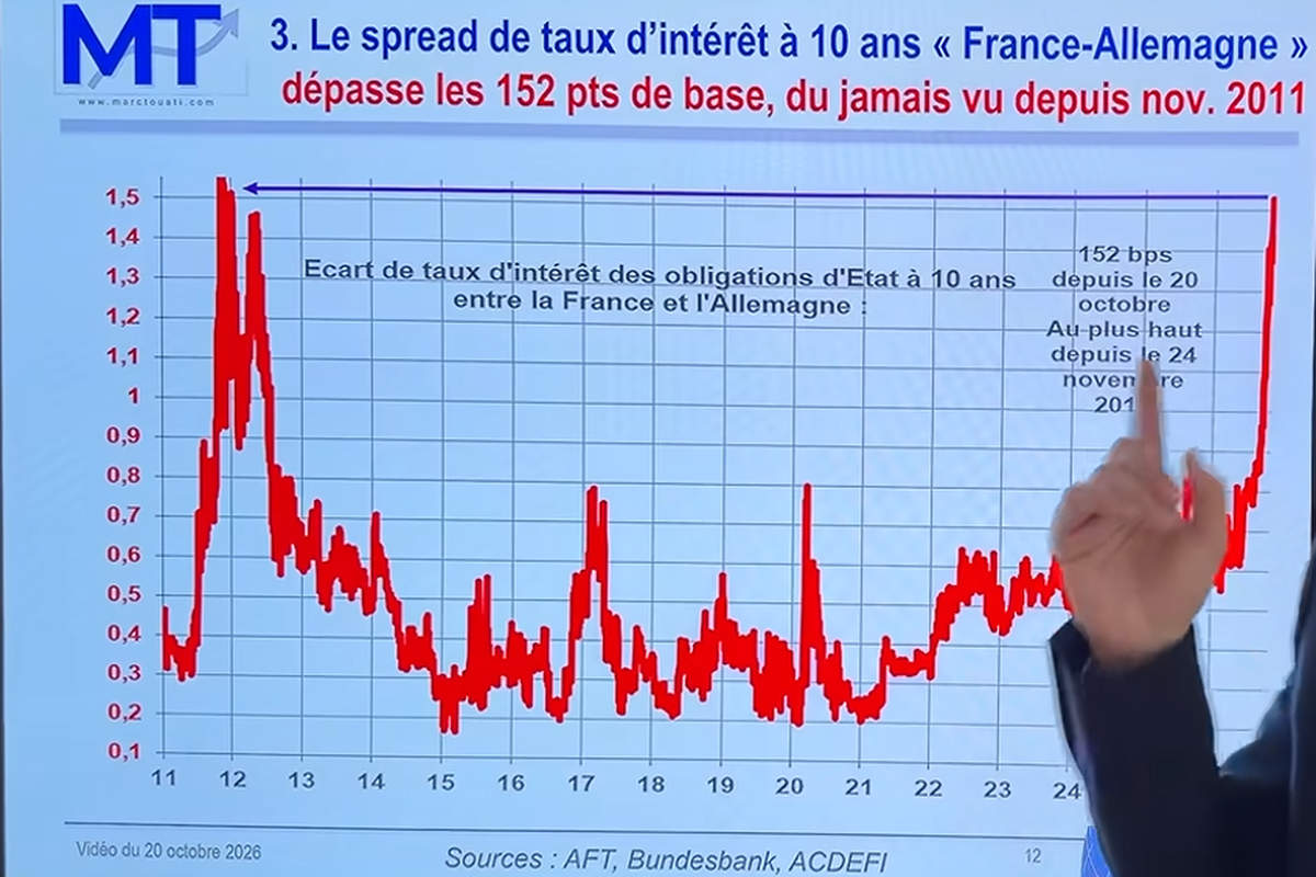 Marc Touati (YouTube)